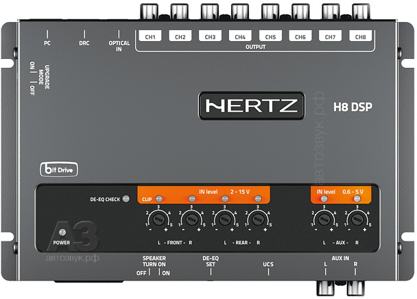 Новости Hertz Новости Hertz