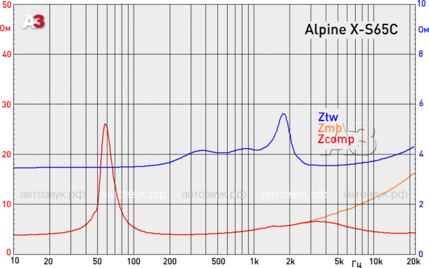 Компонентная акустика Alpine X-S65C Компонентная акустика Alpine X-S65C