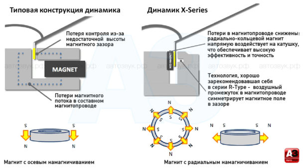 Компонентная акустика Alpine X-S65C Компонентная акустика Alpine X-S65C