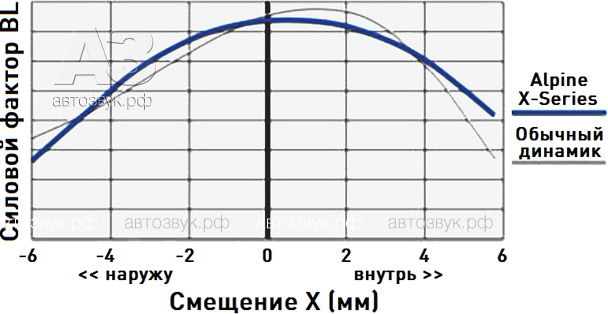 Компонентная акустика Alpine X-S65C Компонентная акустика Alpine X-S65C