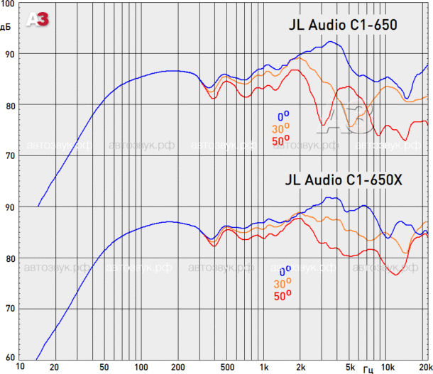 Акустика JL Audio C1-650 и C1-650X Акустика JL Audio C1-650 и C1-650X