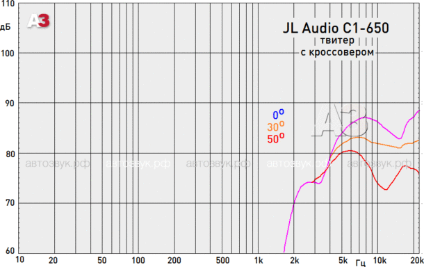 Акустика JL Audio C1-650 и C1-650X Акустика JL Audio C1-650 и C1-650X