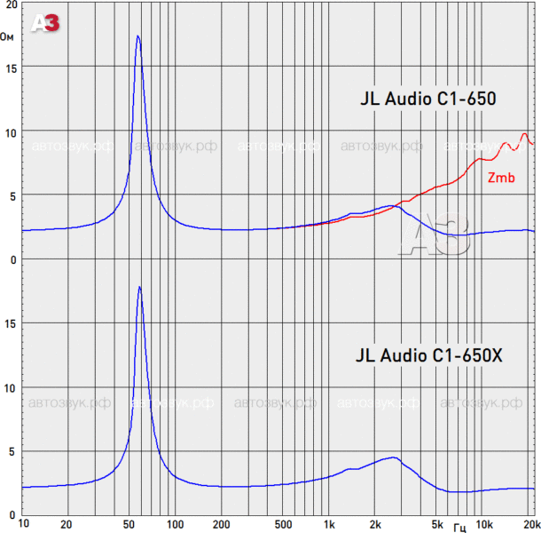 Акустика JL Audio C1-650 и C1-650X Акустика JL Audio C1-650 и C1-650X
