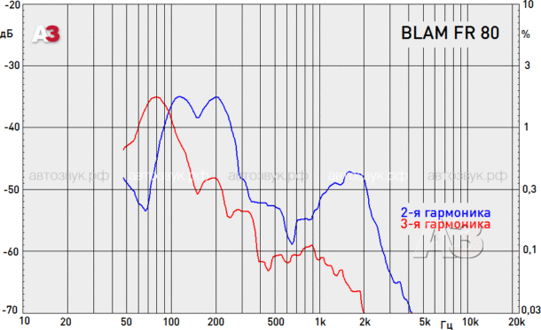 Широкополосная акустика BLAM FR 80 Широкополосная акустика BLAM FR 80